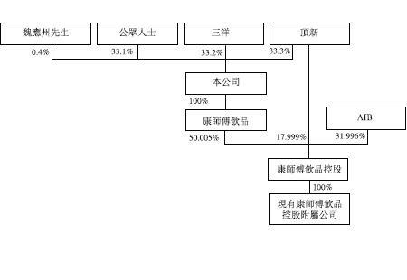 康师傅收购百事中国